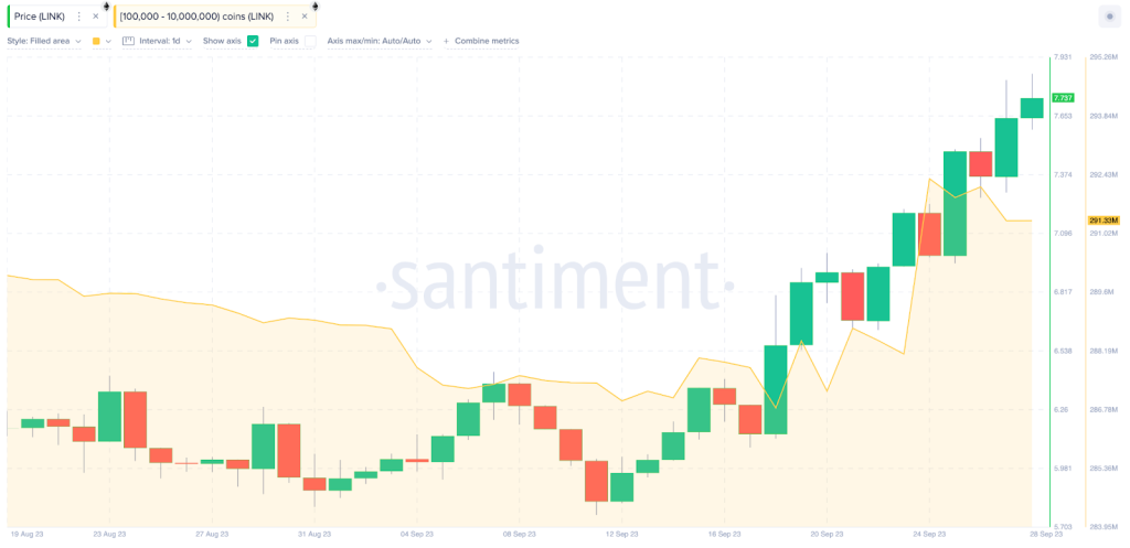 Chainlink je u mjesecu rujnu nadmašio mnoge kriptovalute sa svojim cijenovnim rastom. Nakon uspješnog testa tokenizacije sa SWIFT-om početkom rujna, Chainlink je također u srijedu najavio pokretanje glavnog mrežnog protokola za interoperabilnost između lanaca.