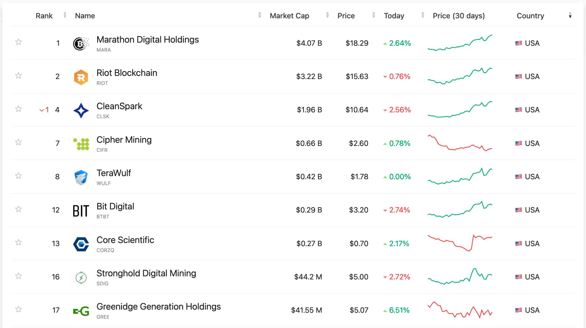BlackRock (NYSE: BLK), globalni financijski div s 9,42 bilijuna dolara imovine, ozbiljno se fokusira na kriptovalute, posebno na rudarenje Bitcoina.