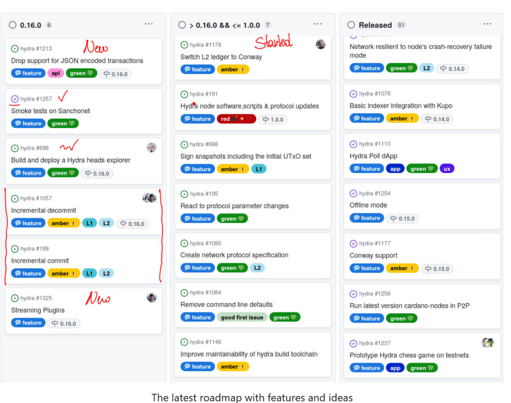 Charles Hoskinson, osnivač Cardana, koristi platformu X (nekadašnji Twitter) kako bi adresirao ono što opisuje kao "FUD" (strah, neizvjesnost i sumnja) oko jednog od najnovijih projekata Cardana, Hydra.